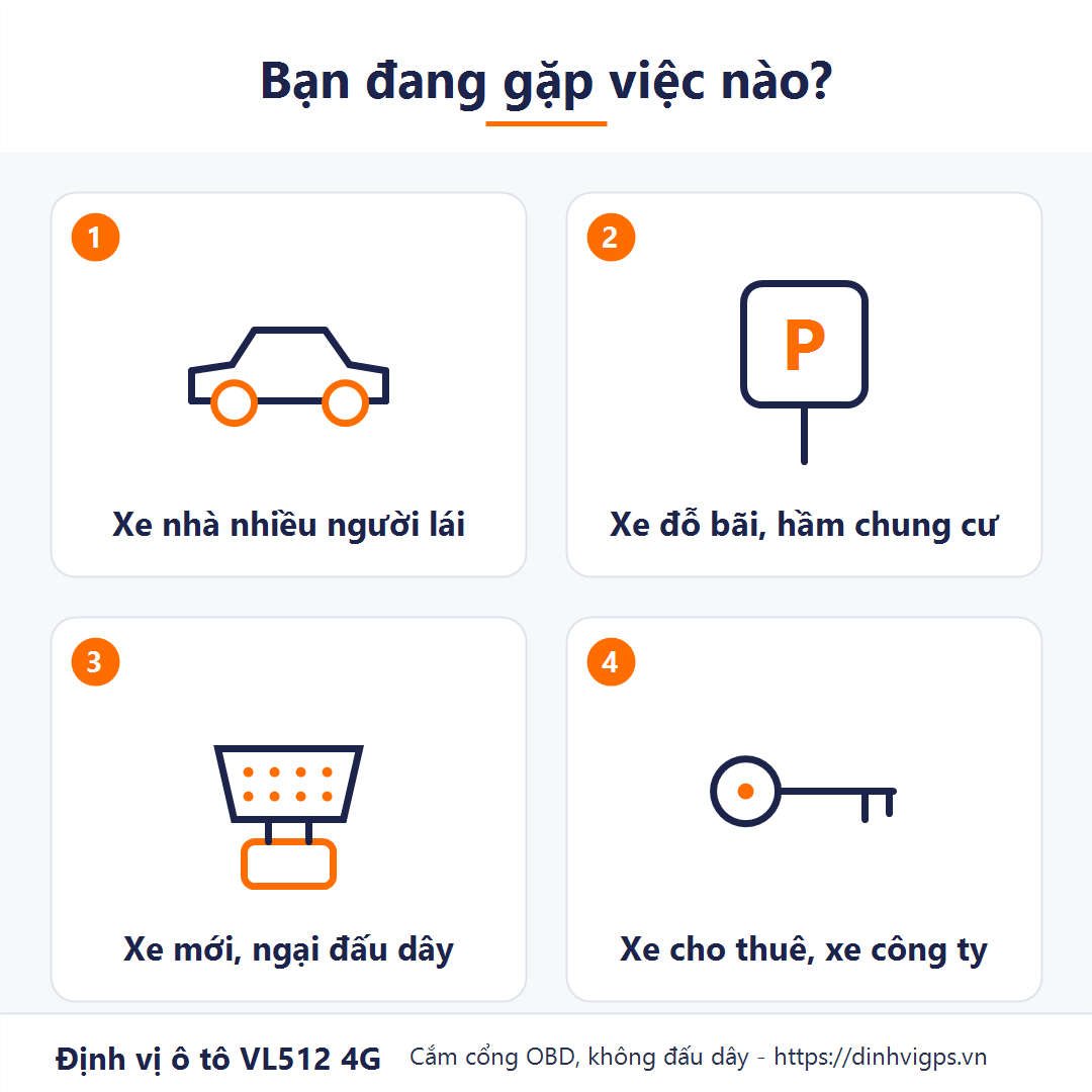 Bốn việc khách cần định vị ô tô VL512: Xe nhà nhiều người lái, xe đỗ bãi hầm chung cư, xe mới ngại đấu dây, xe cho thuê xe công ty