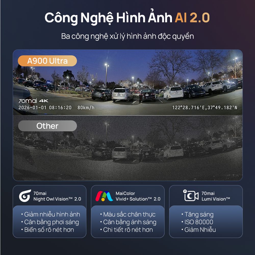 Ba công nghệ xử lý hình ảnh AI 2.0 trên camera 70mai A900 Ultra