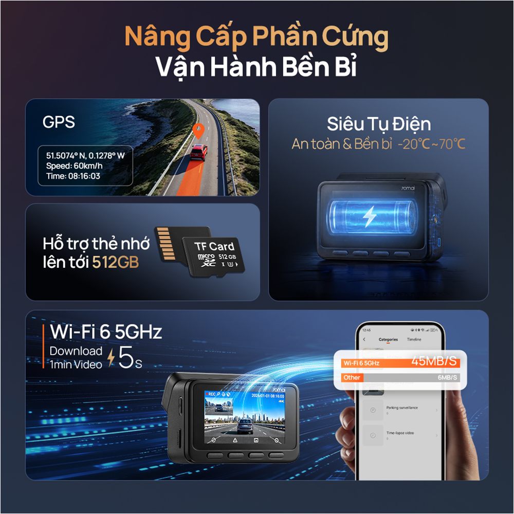 Camera 70mai A900 Ultra trang bị WiFi 6, GPS và siêu tụ điện