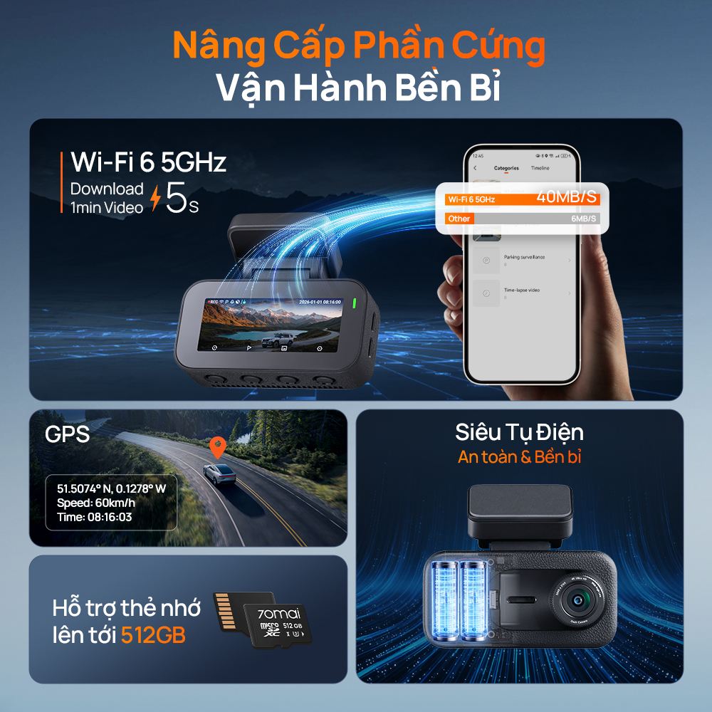 Camera hành trình 70mai A900 có WiFi 6, GPS và siêu tụ điện thay cho pin