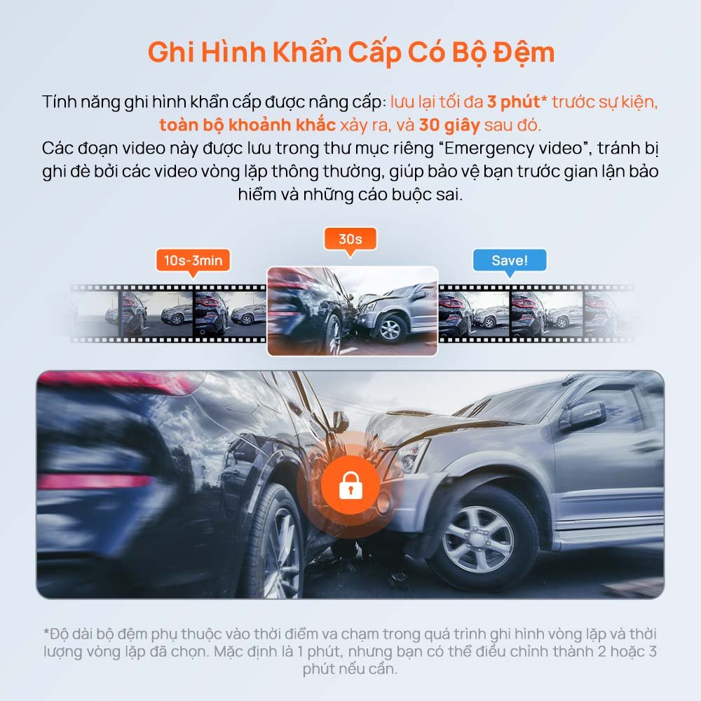 70mai M310 Plus 3K ghi hình khẩn cấp có bộ đệm, lưu tối đa 3 phút trước và 30 giây sau va chạm