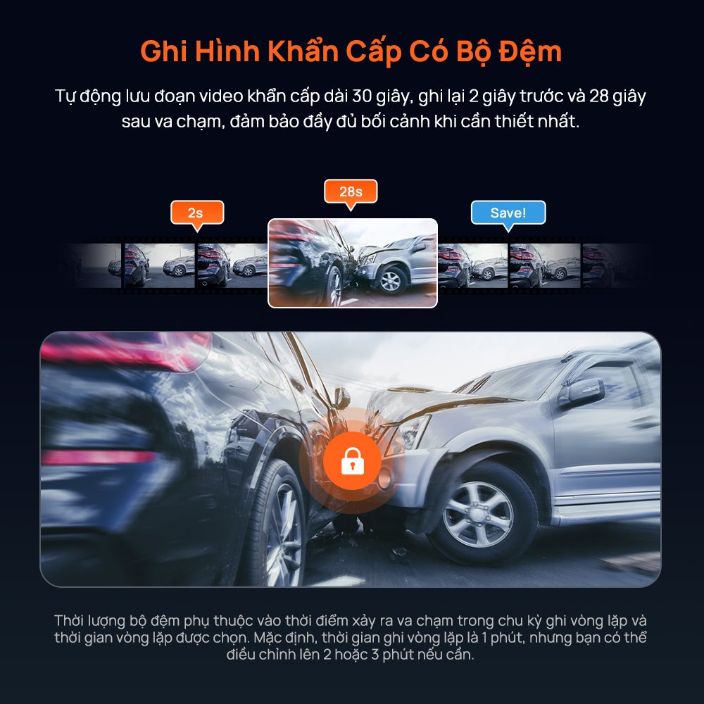 70mai M800 tự khoá video khẩn cấp 30 giây khi va chạm: 2 giây trước và 28 giây sau
