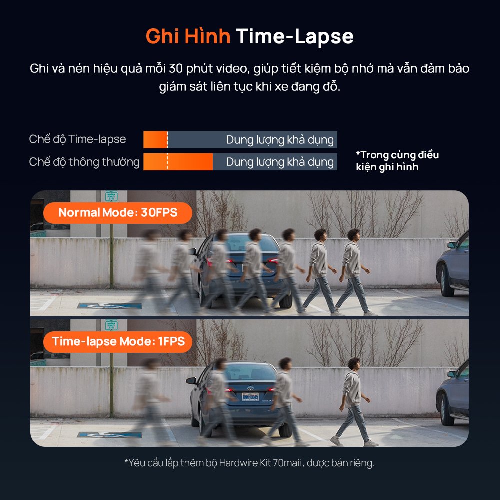 Chế độ ghi Time-lapse 1 hình mỗi giây của 70mai M800 khi đỗ xe, so với ghi thường 30 hình mỗi giây