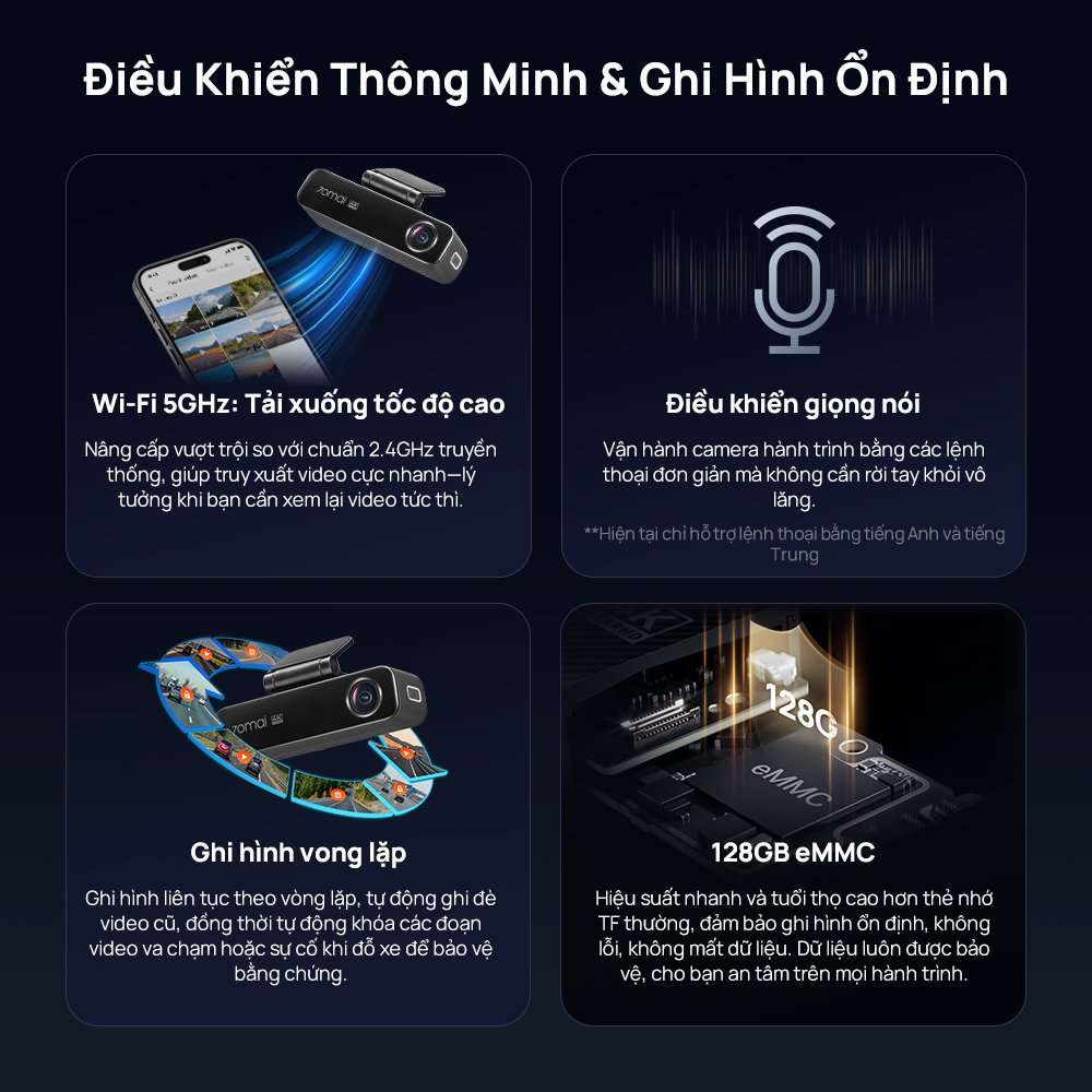 70mai M800 tải video qua Wi-Fi 5GHz, điều khiển giọng nói tiếng Anh, ghi vòng lặp và bộ nhớ eMMC 128GB