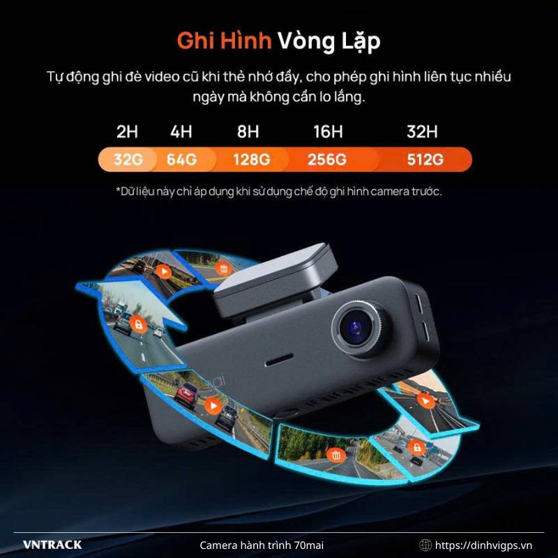 Công nghệ ghi hình vòng lặp, tự ghi ghè dữ liệu cũ