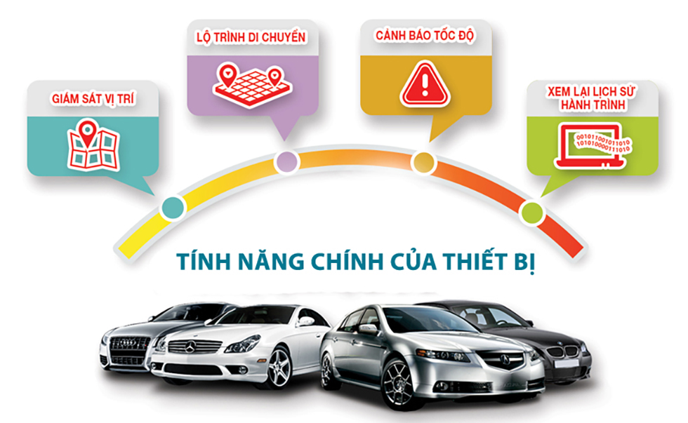 Lợi ích thiết bị định vị xe ô tô
