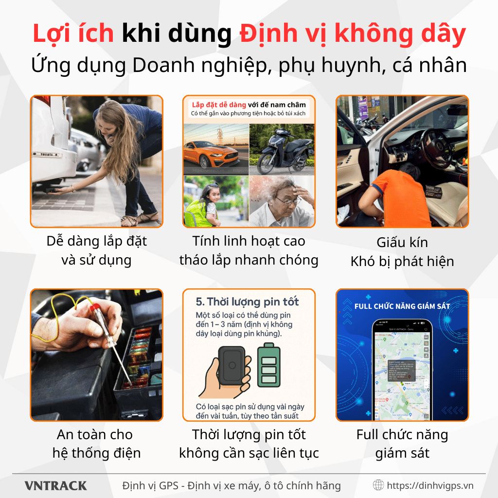 Lợi ích định vị không dây AT4 4G: Dễ lắp đặt, giấu kín, không đụng hệ thống điện xe, pin dùng lâu