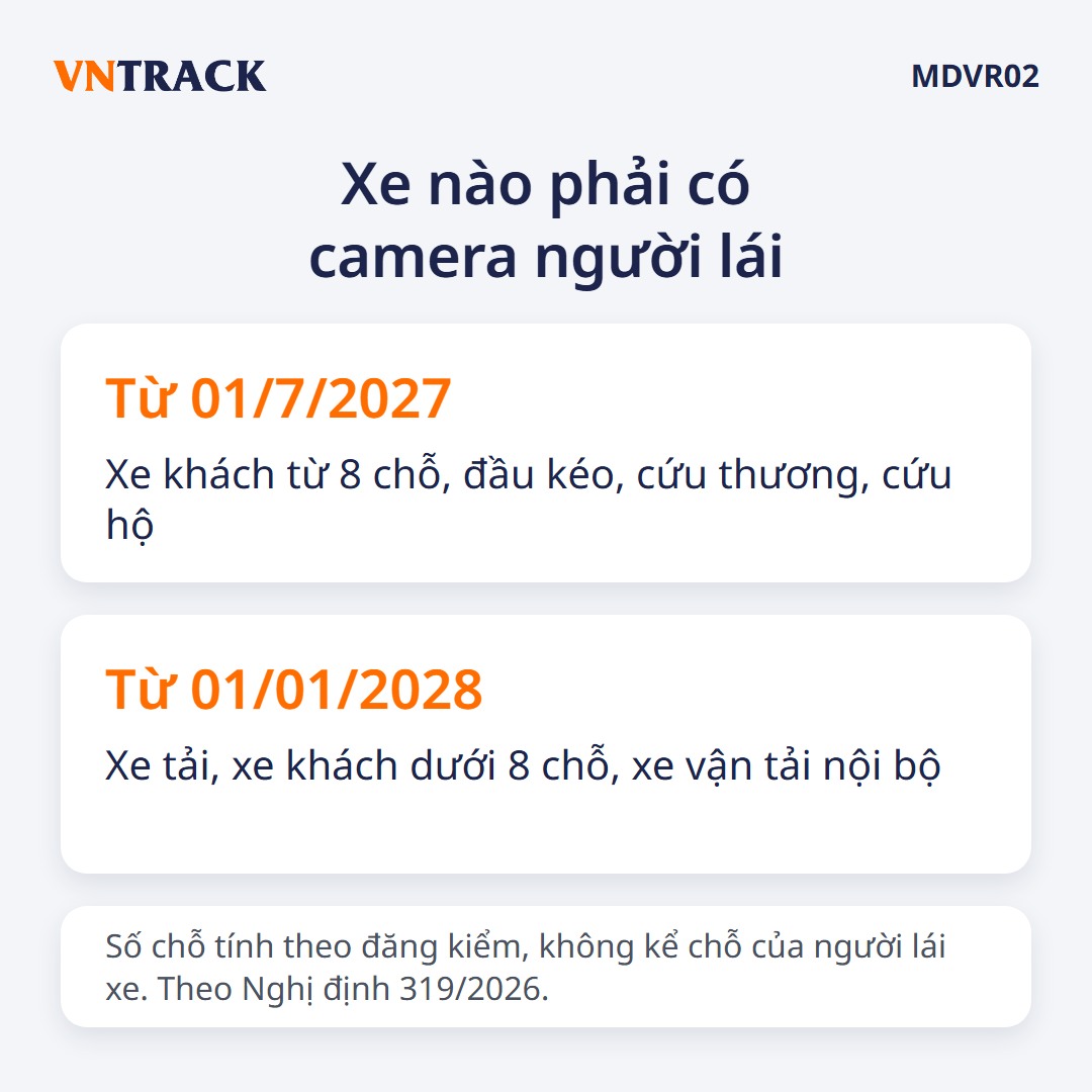 Mốc bắt buộc lắp camera ghi hình người lái từ 01/7/2027 và 01/01/2028
