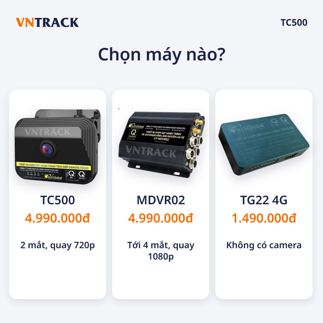 So sánh TC500, MDVR02 và TG22 về giá, số mắt camera và độ phân giải