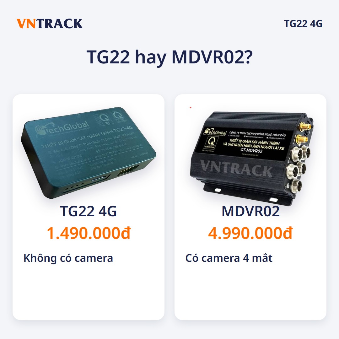 So sánh TG22 và MDVR02 về giá và camera ghi hình người lái