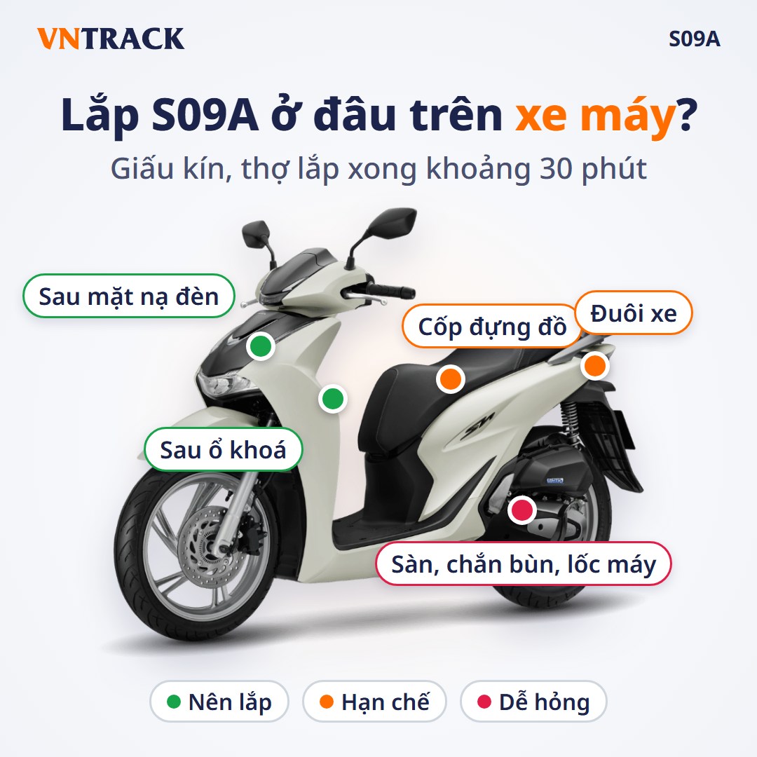 Vị trí lắp định vị S09A trên xe máy: Nên lắp sau mặt nạ đèn, sau ổ khoá. Hạn chế cốp, đuôi xe. Dễ hỏng ở sàn, chắn bùn, lốc máy