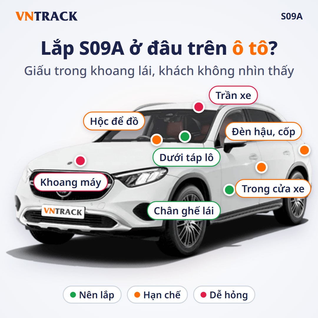 Vị trí lắp định vị S09A trên ô tô: Nên lắp dưới táp lô, chân ghế lái. Hạn chế hộc để đồ, trong cửa, đèn hậu. Dễ hỏng ở trần xe, khoang máy