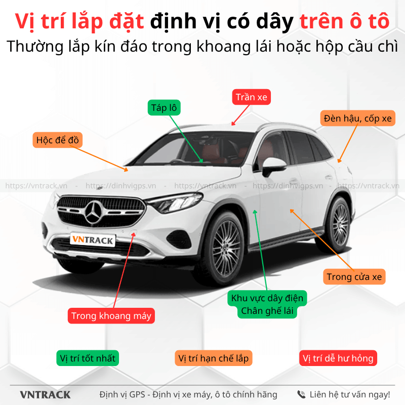 Vị trí lắp đặt định vị trên xe ô tô
