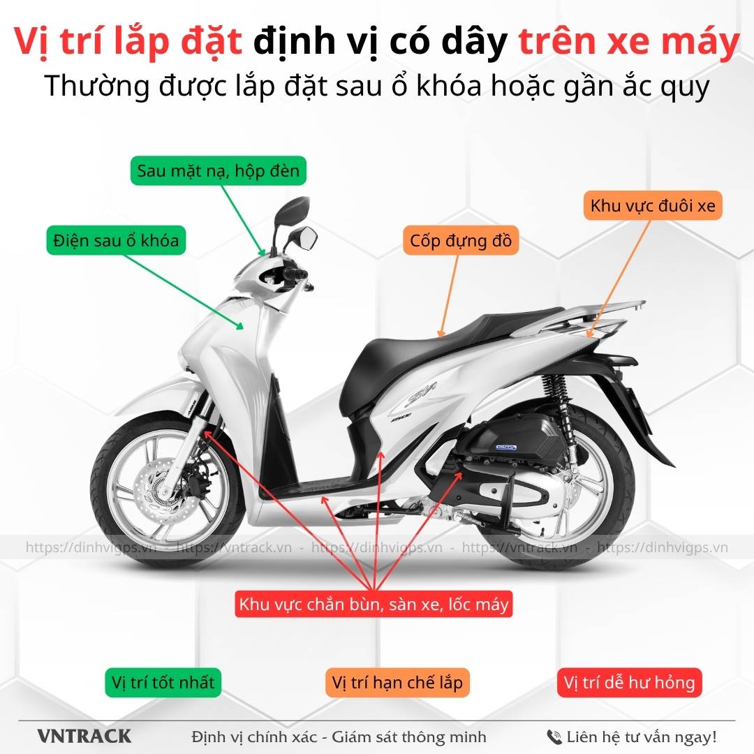 Vị trí lắp đặt định vị gps trên xe máy