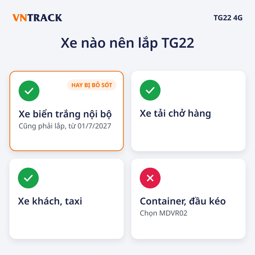 Xe biển trắng chở nội bộ và các nhóm xe nên lắp thiết bị giám sát hành trình TG22