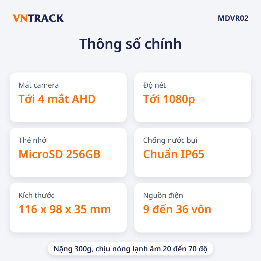 Thông số chính MDVR02: 4 mắt AHD, 1080p, thẻ nhớ 256GB, chuẩn IP65
