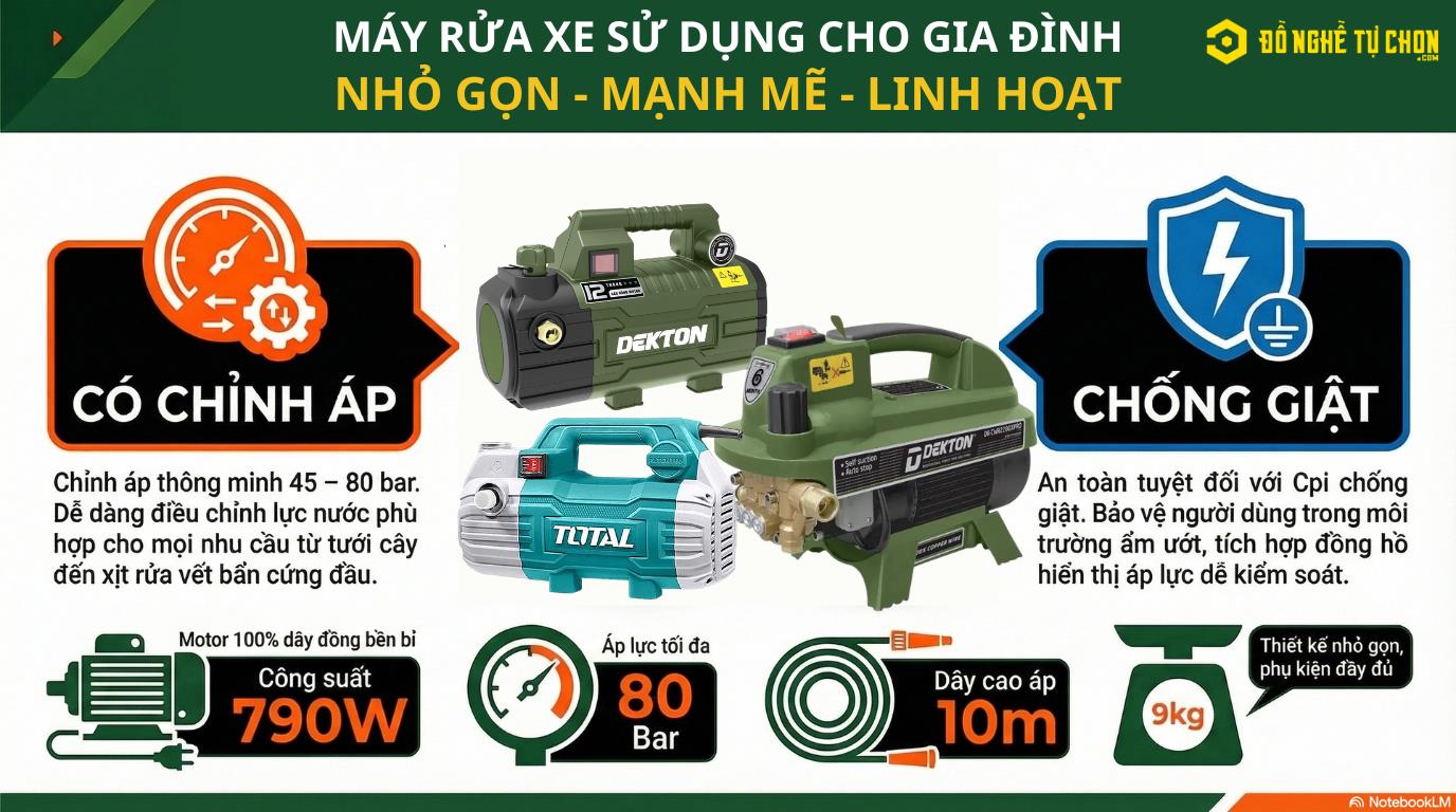 Tổng Hợp Các Dòng Máy Rửa Xe Gia Đình Tại DNTC – Nhỏ Gọn, Mạnh Mẽ, Tiện Lợi