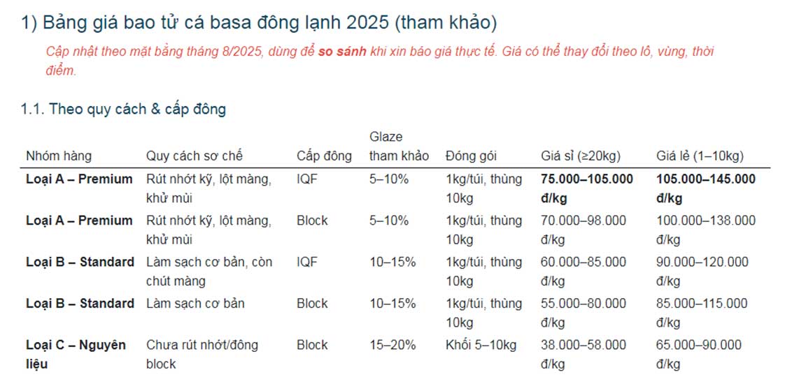 Giá Bao Tử Cá Basa Cập nhật mới theo Quy cách, Chất lượng, Mua lẻ, Mua sỉ và Cách mua