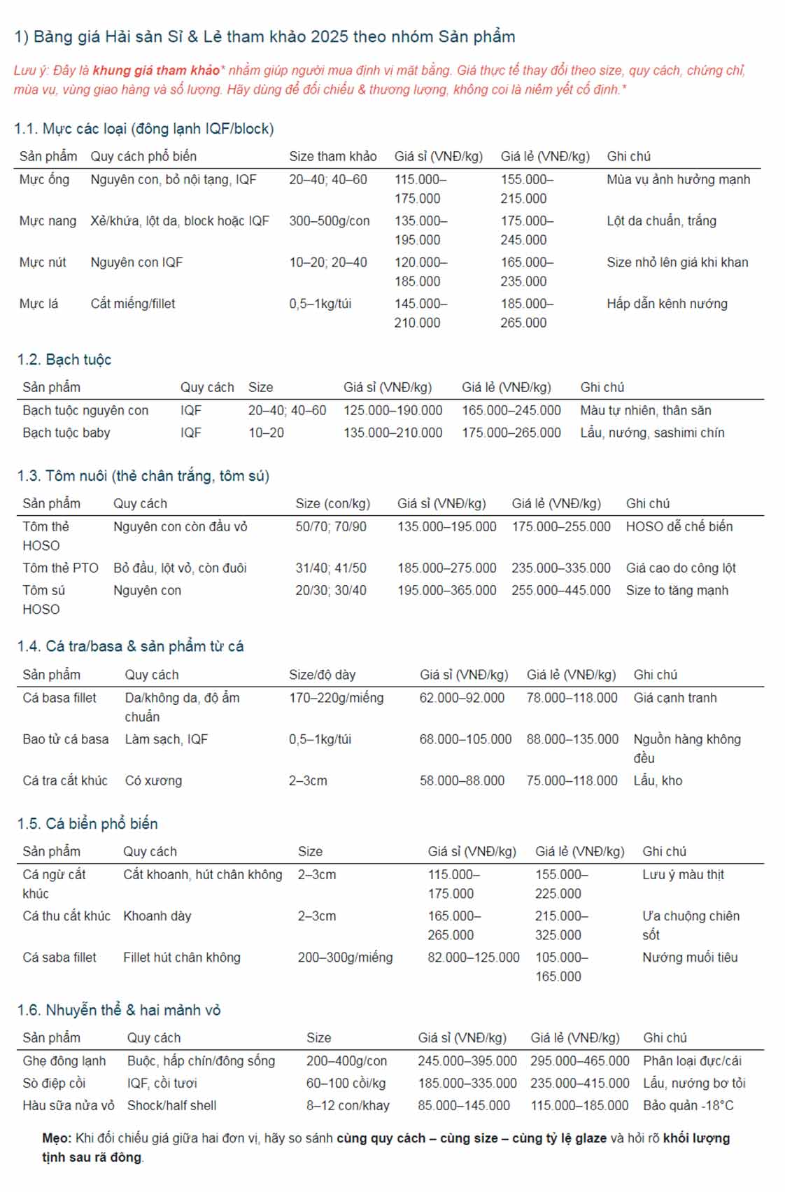 Giá hải sản đông lạnh 2025: Toàn cảnh thị trường & bảng giá tham khảo
