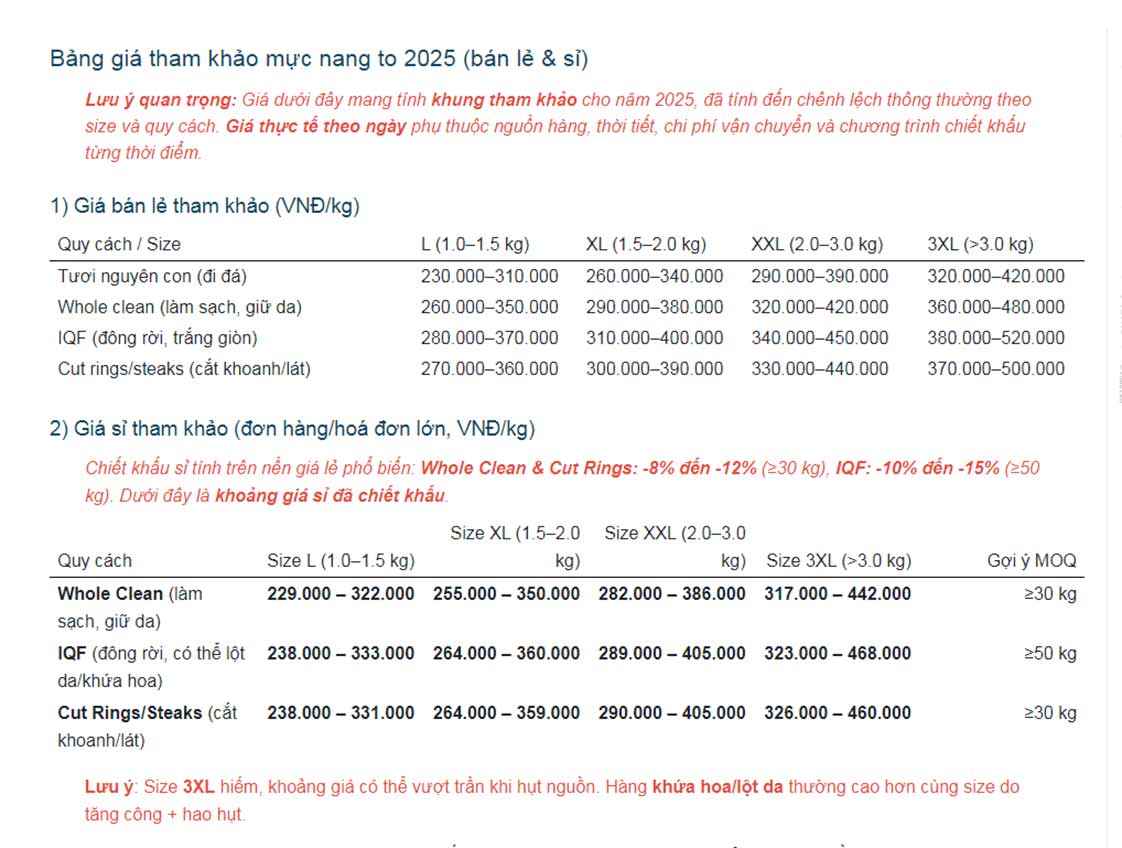 Giá Mực Nang To 2025 (mới nhất): Bảng Giá, Yếu Tố Tác Động & Cách Mua
