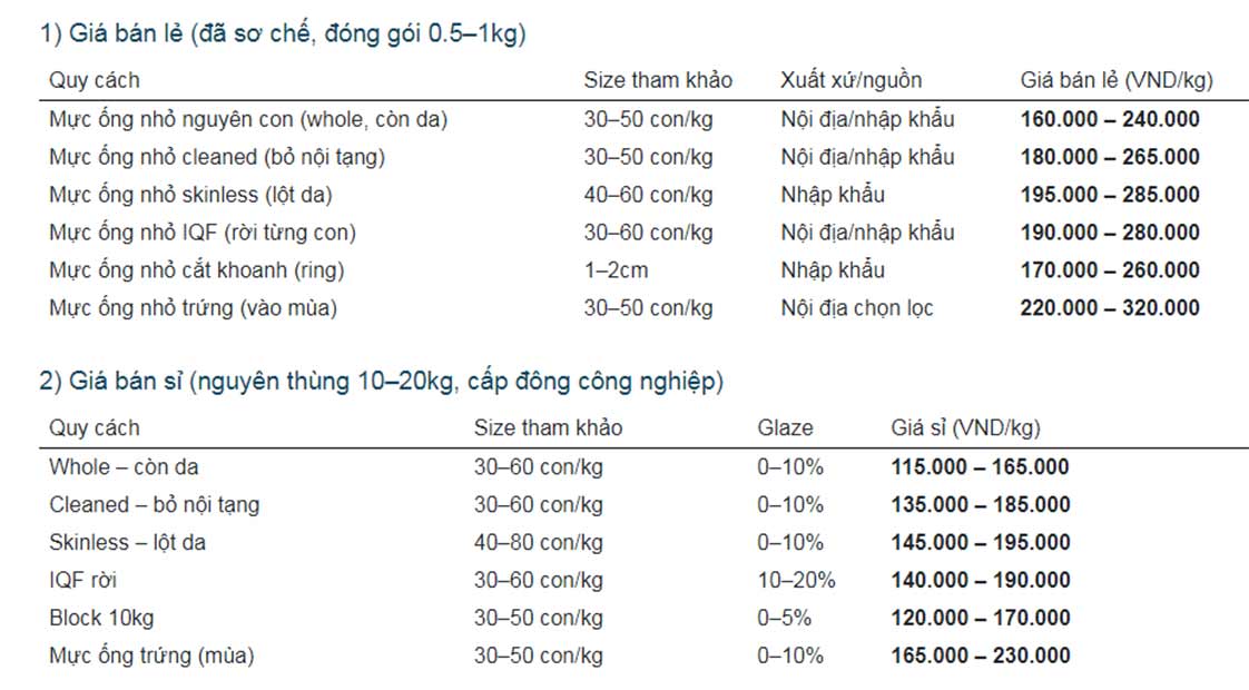 Giá Mực Ống Nhỏ 2025: Cập Nhật Bảng Giá, Xu Hướng & Cách Mua
