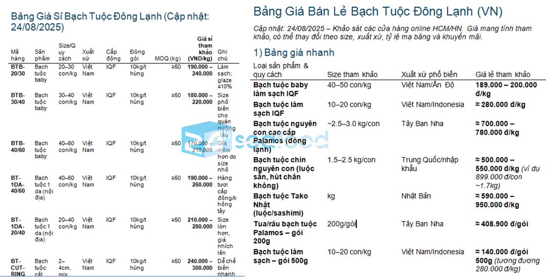 Giá Bạch Tuộc Đông Lạnh 2025: Xu Hướng, Khung Giá & Cách Chốt Giá