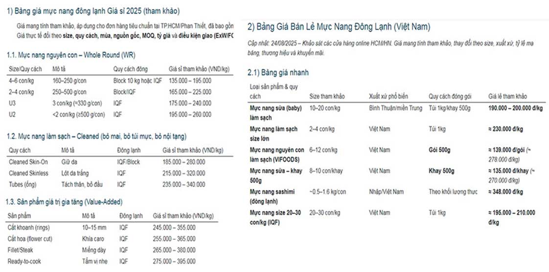 Giá Mực nang Đông Lạnh Các Loại, Cập nhật Mới và Chính xác. Cách So giá & Chọn mua.