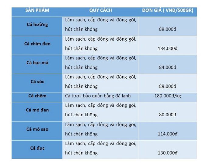 giá cá biển hôm nay