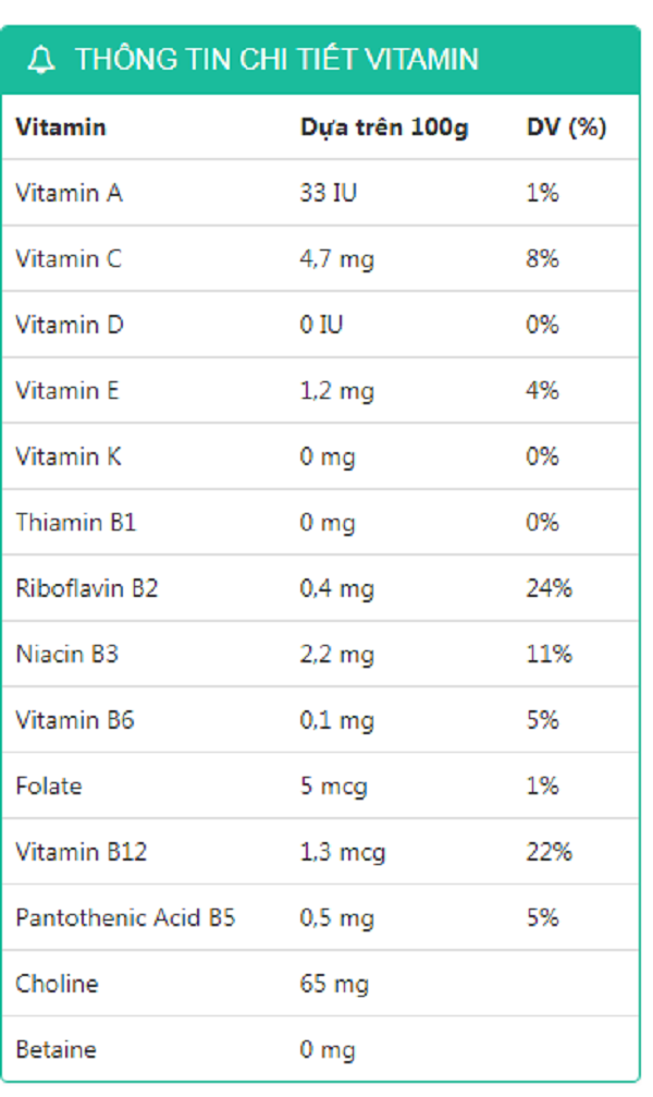 vitamin có trong mực