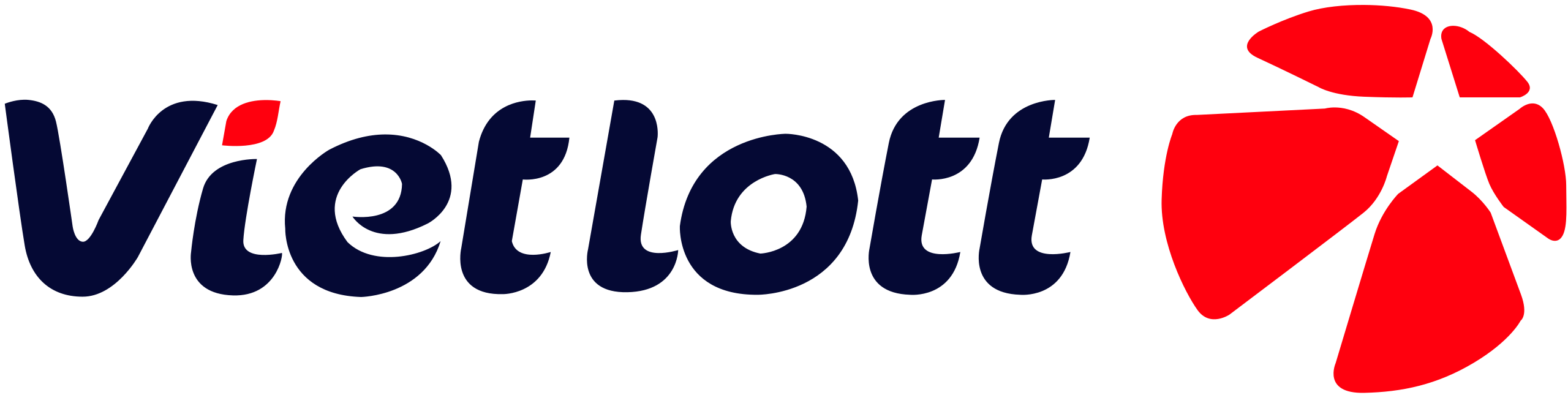 Vietllot