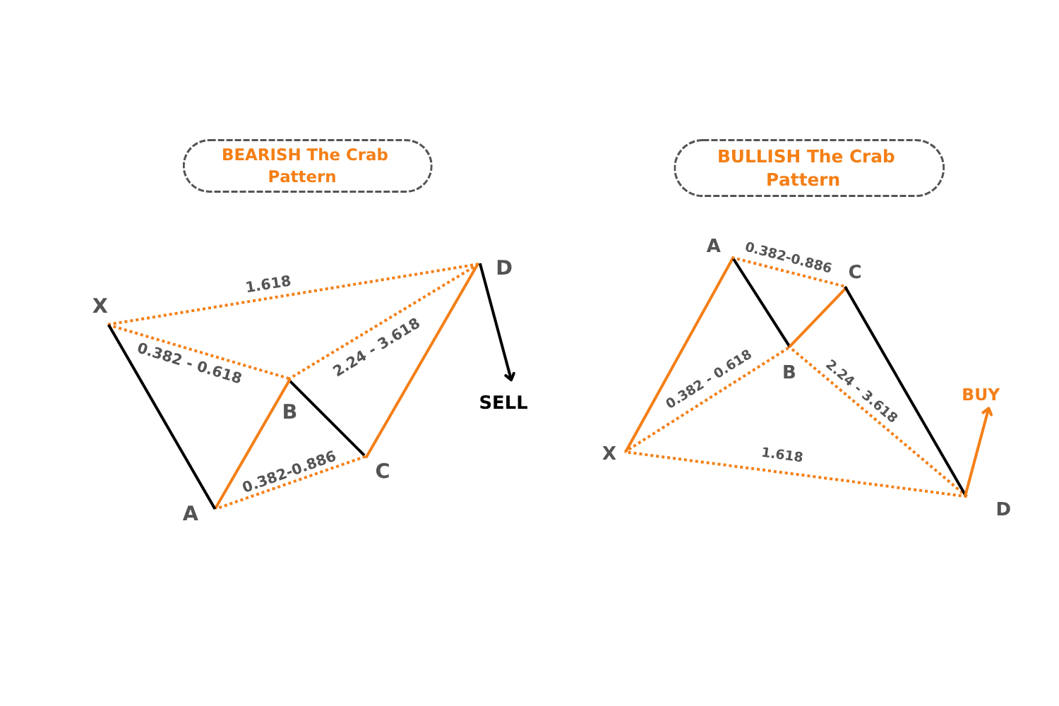 Mô hình con cua - Crab Pattern