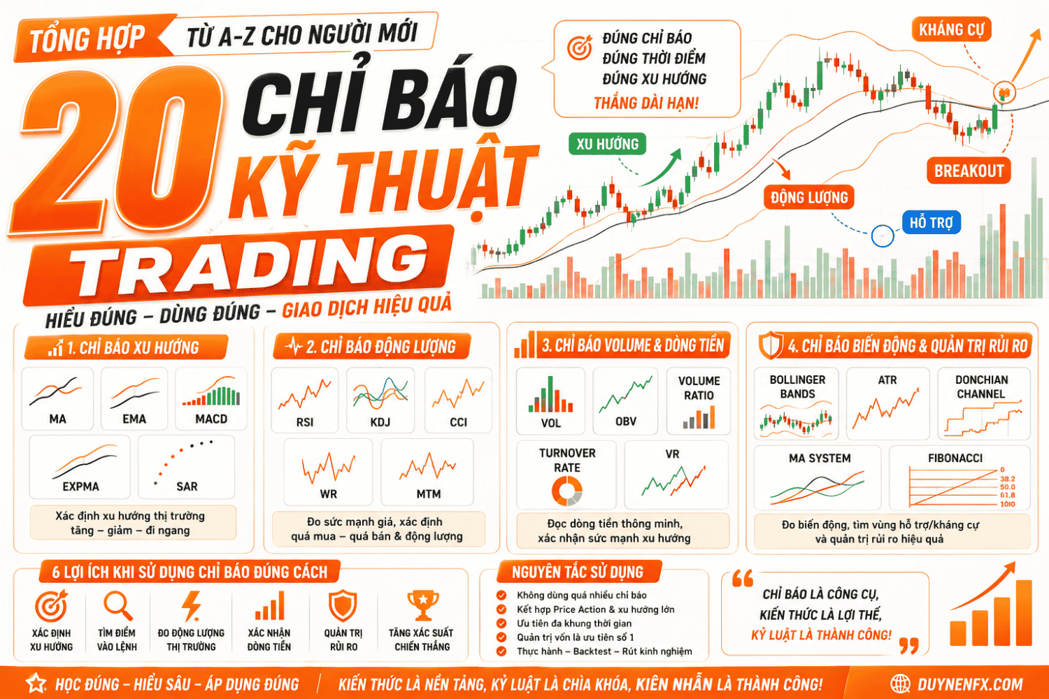20 Chỉ Báo Kỹ Thuật Trader Mới Cần Biết Từ Cơ Bản Đến Nâng Cao