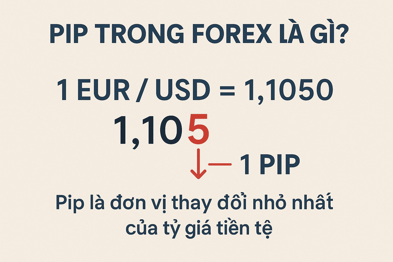 Pip là gì trong giao dịch Forex?