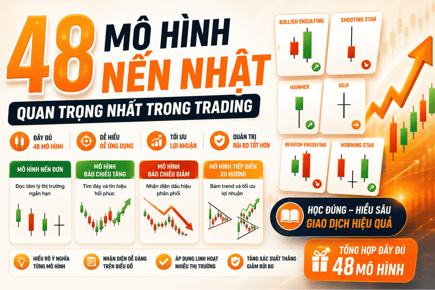 48 Mô Hình Nến Nhật Quan Trọng Trong Trading