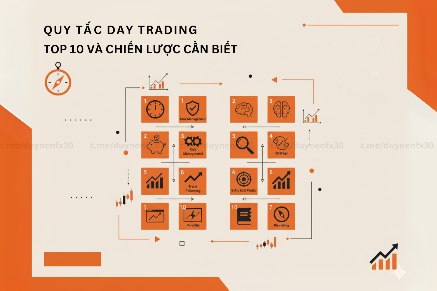Quy tắc Day Trading – Top 10 và chiến lược cần biết