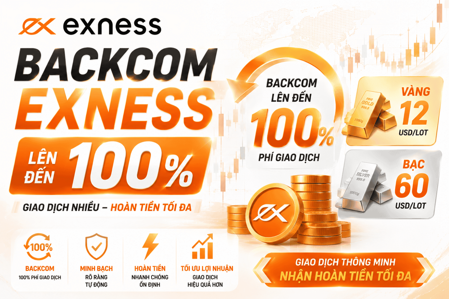 Backcom Exness là gì? Cách nhận hoàn phí giao dịch 100% mới nhất 2026