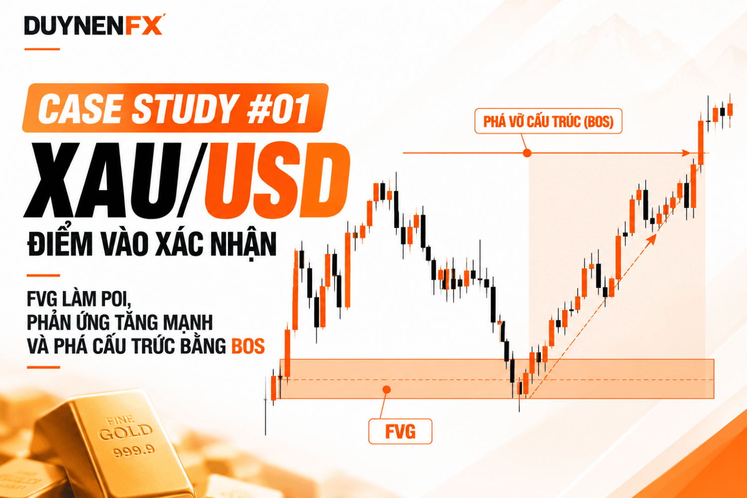 Case Study 1 XAU/USD SMC: Phản Ứng FVG Và Xác Nhận BOS Tăng