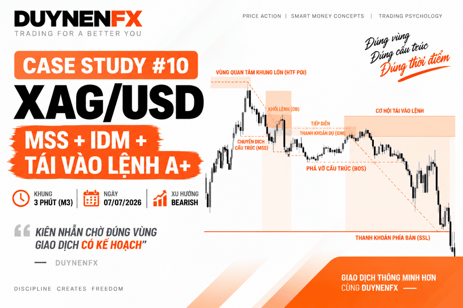 Case Study 10 – XAG/USD M3: Học SMC thực chiến