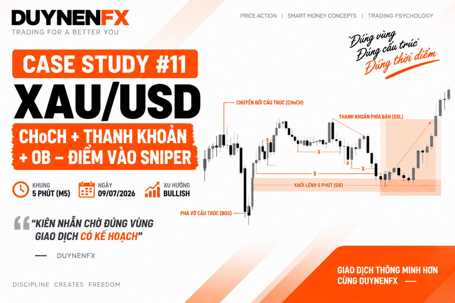 Case Study 11 – XAU/USD M5: Học SMC thực chiến