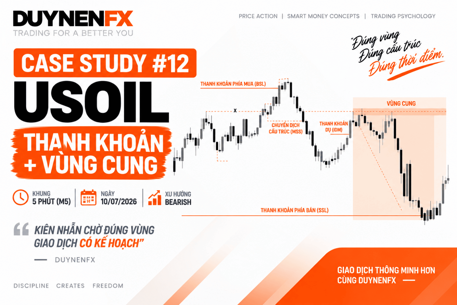 Case Study #12 – USOIL M5: Học SMC thực chiến