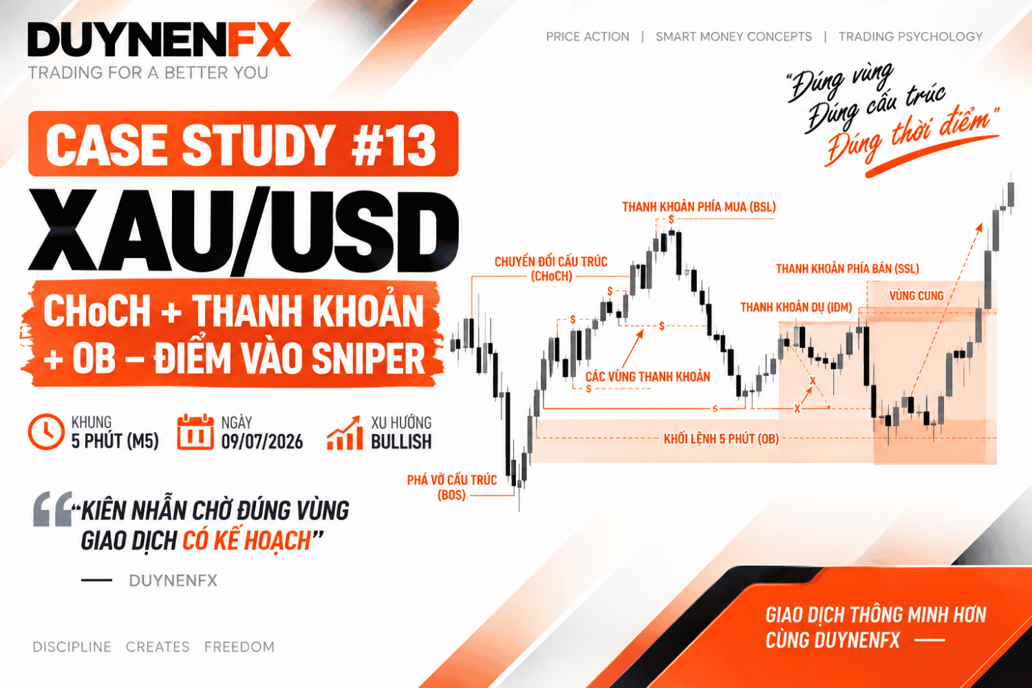 Case Study 13 – XAU/USD M5: Học SMC thực chiến