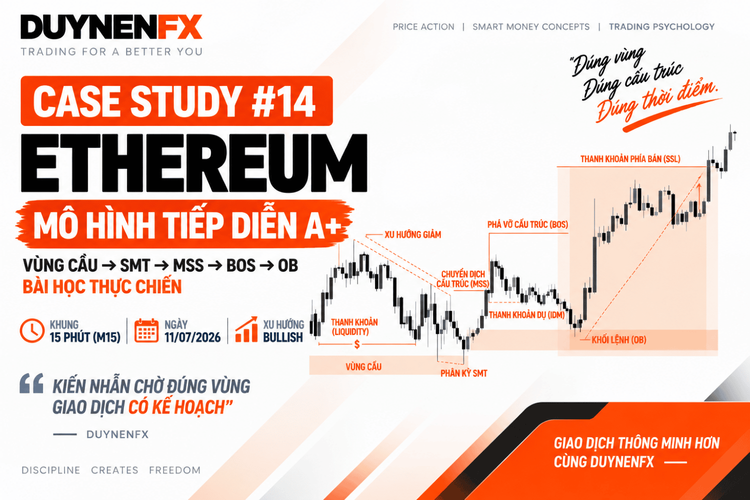Case Study 14 – ETHEREUM M15: Học SMC thực chiến