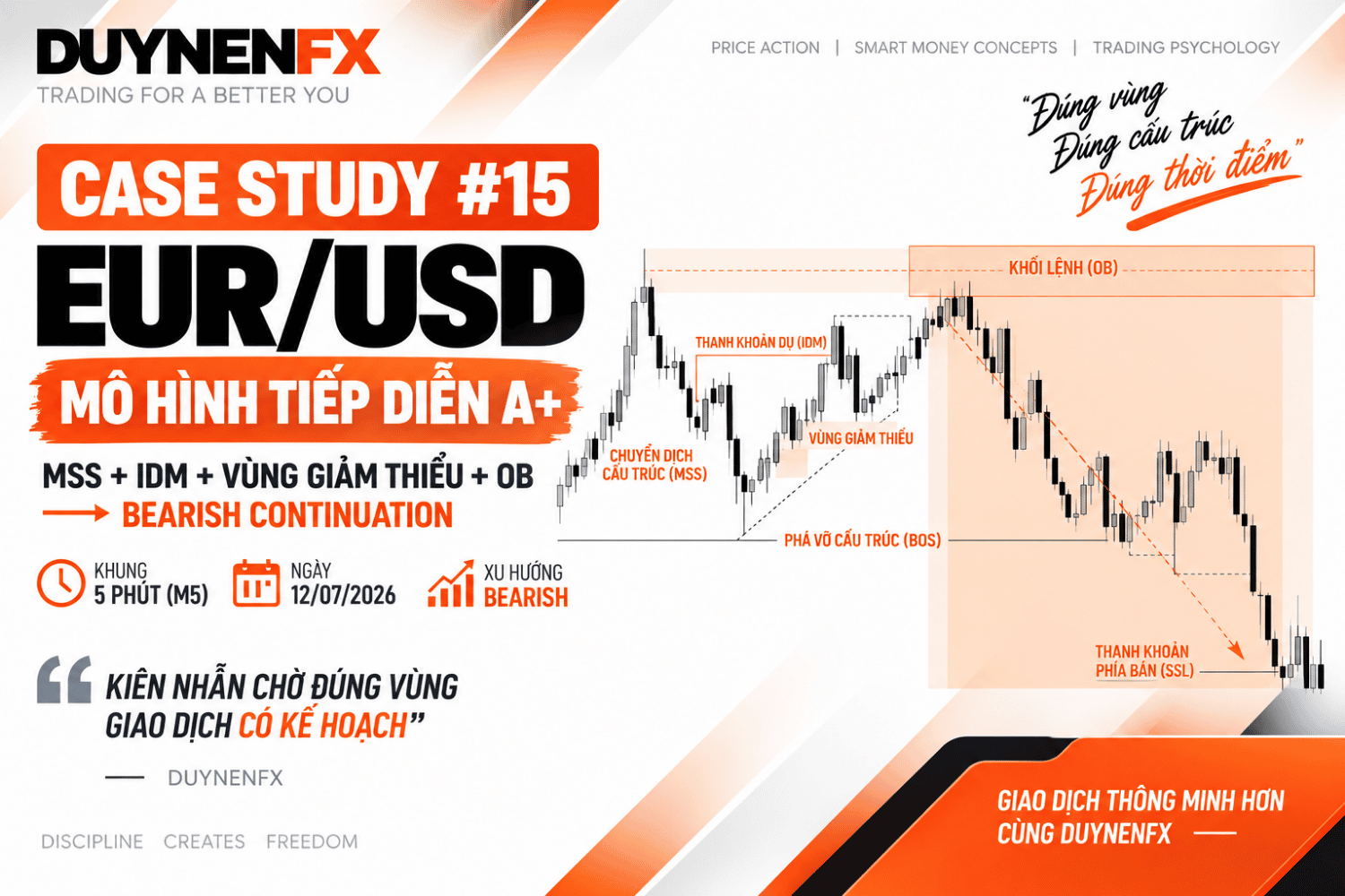 Case Study #15 – EUR/USD M5: Học SMC thực chiến