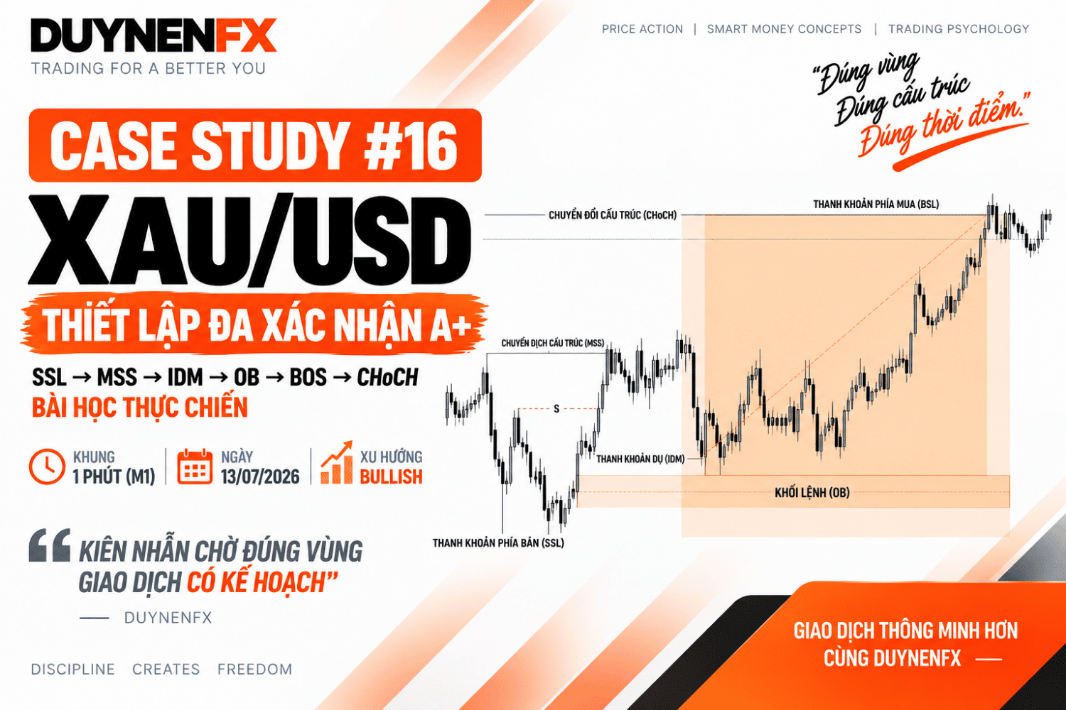 Case Study 16 – XAU/USD M1: Học SMC thực chiến