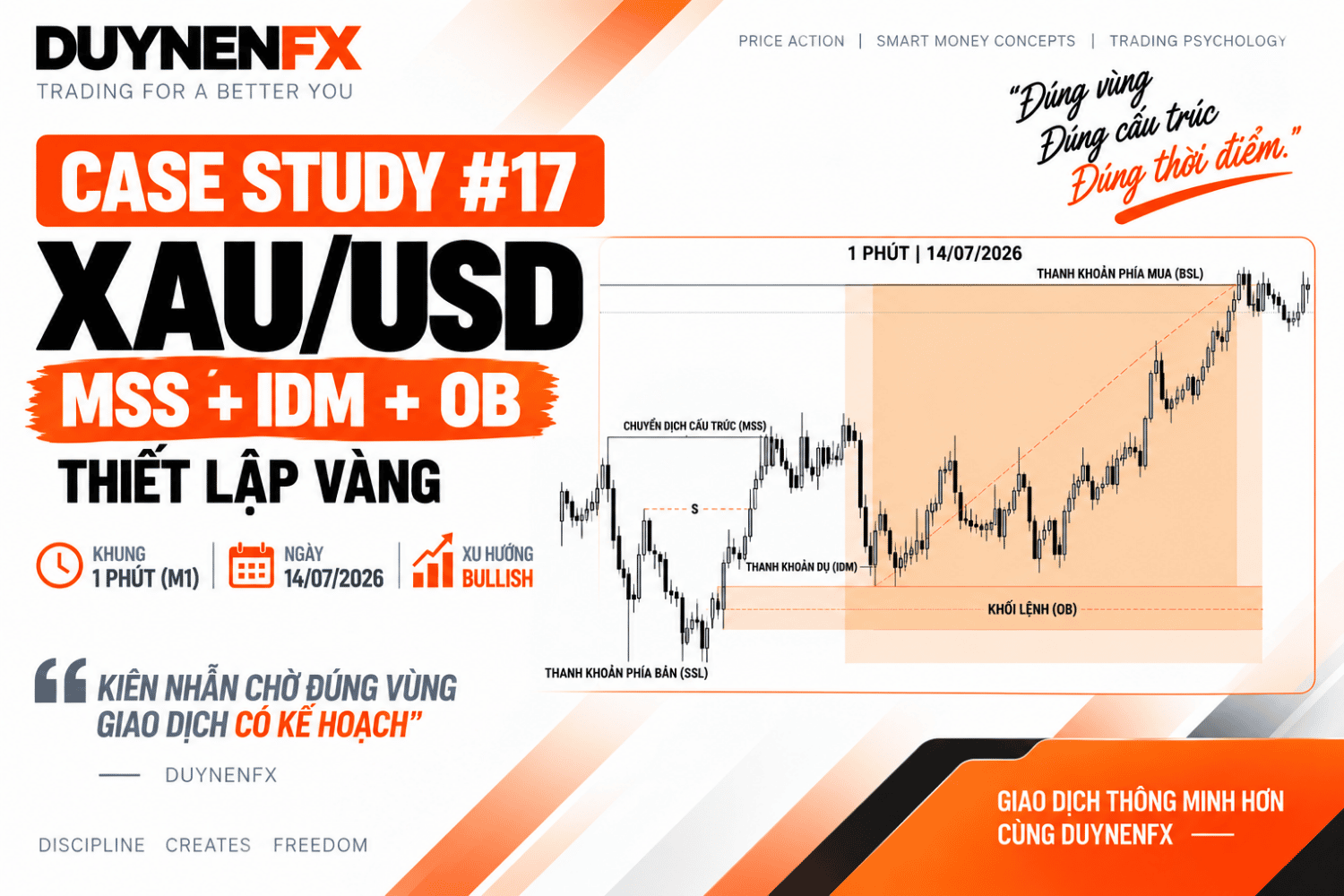 Case Study 17 – XAU/USD M1: Học SMC thực chiến