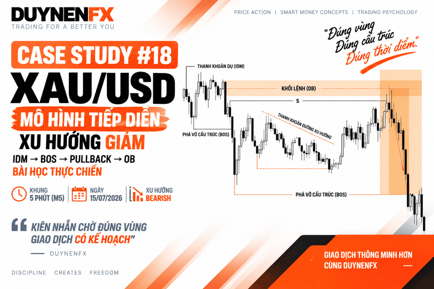 Case Study 18 – XAU/USD M5: Học SMC thực chiến