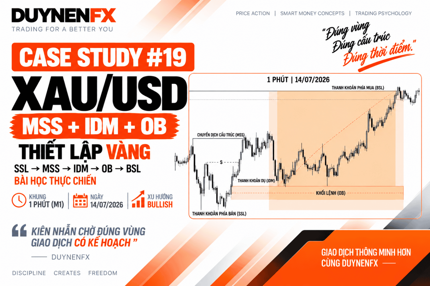 Case Study #19 – XAU/USD M1: Học SMC thực chiến