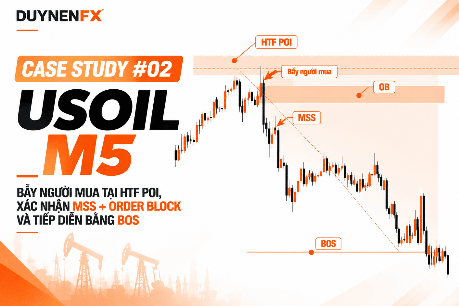 Case Study #02 – USOIL M5: Học SMC thực chiến