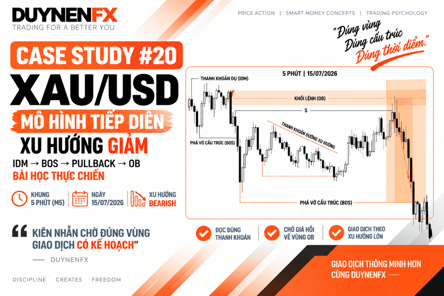 Case Study 20 – XAU/USD M5: Học SMC thực chiến