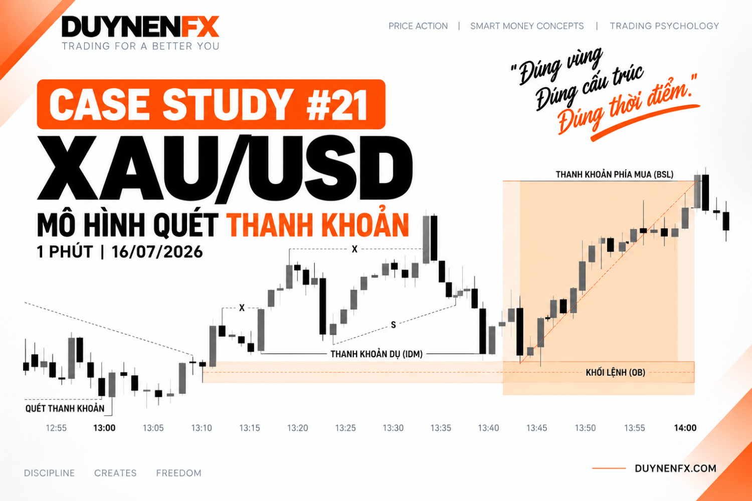 Case Study 21 – XAU/USD M1: Học SMC thực chiến